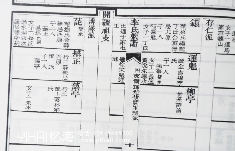 山東李氏族譜家譜設(shè)計制作-昆明宗譜排版裝訂