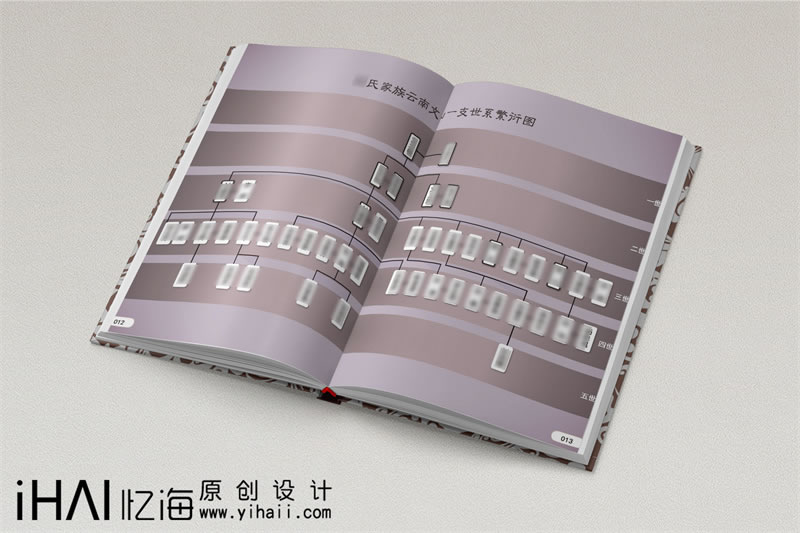 家譜族譜制作-現(xiàn)代家譜簡(jiǎn)單范本樣本