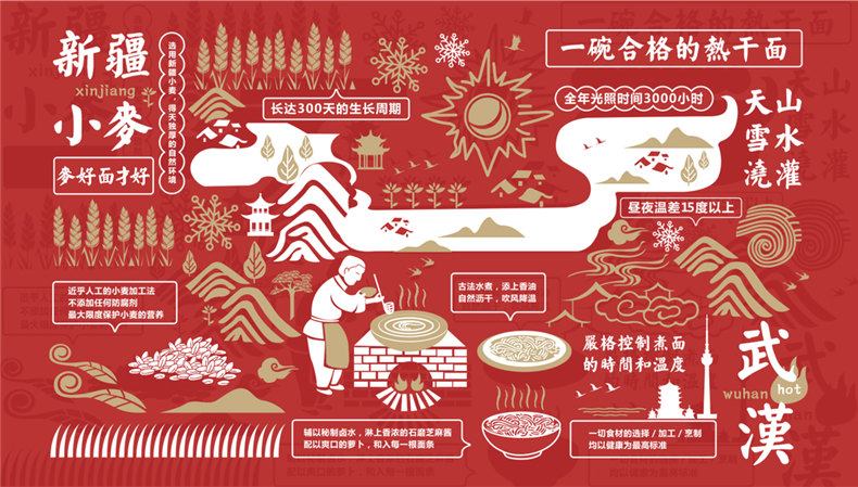 熱干面vi設(shè)計-依靠超有創(chuàng)意品牌包裝策劃直升類目top3-生意好到爆!